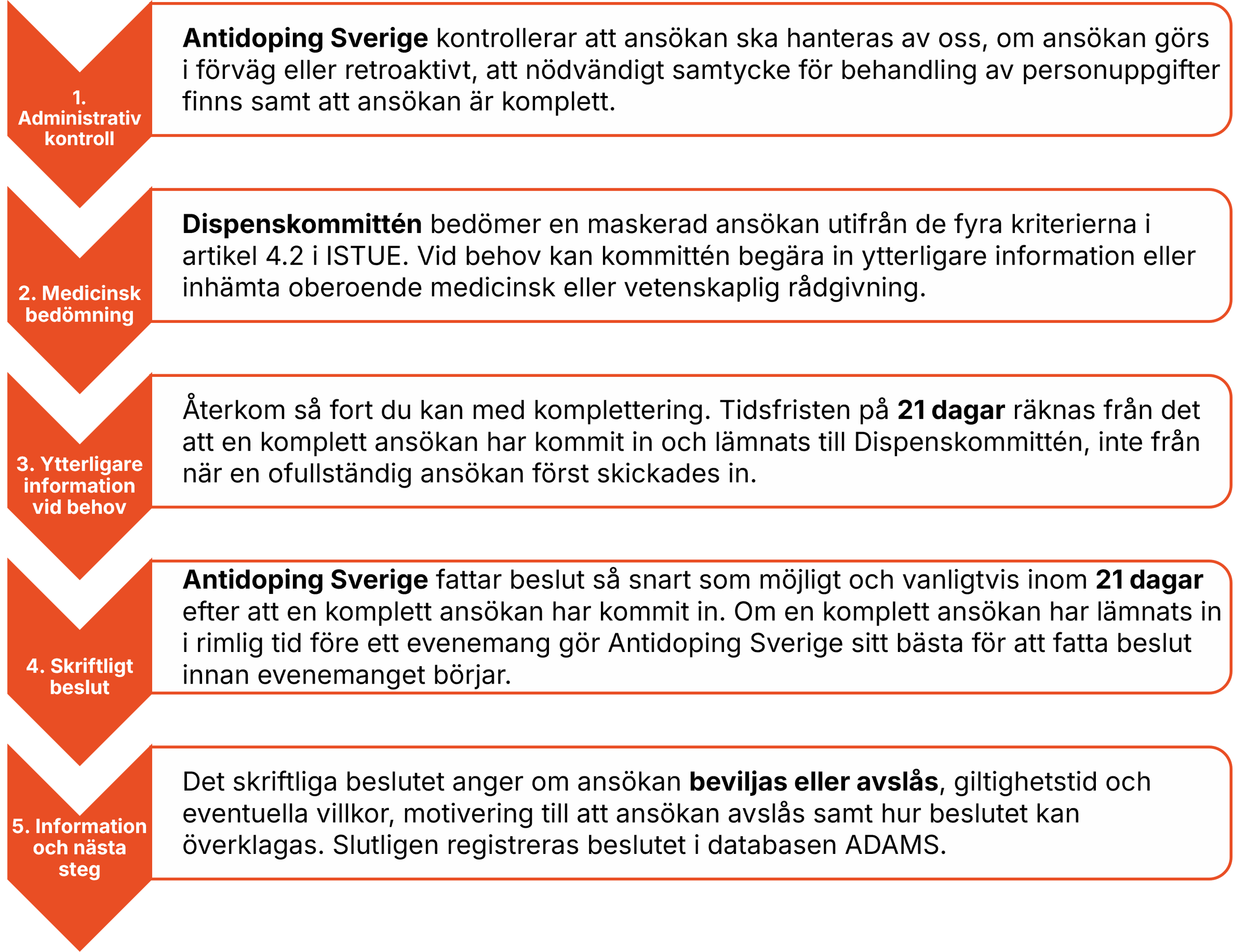 Flödesschema 2027